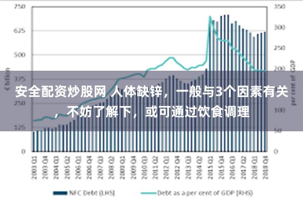 安全配资炒股网 人体缺锌，一般与3个因素有关，不妨了解下，或可通过饮食调理