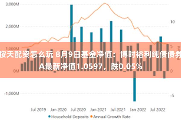 按天配资怎么玩 8月9日基金净值：博时裕利纯债债券A最新净值1.0597，跌0.05%