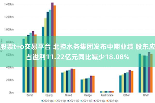 股票t+o交易平台 北控水务集团发布中期业绩 股东应占溢利11.22亿元同比减少18.08%