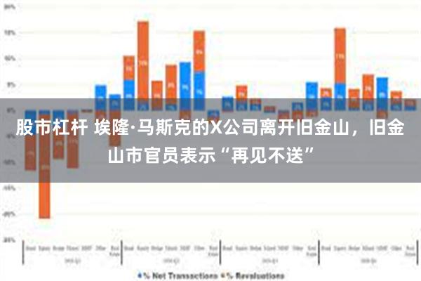 股市杠杆 埃隆·马斯克的X公司离开旧金山，旧金山市官员表示“再见不送”