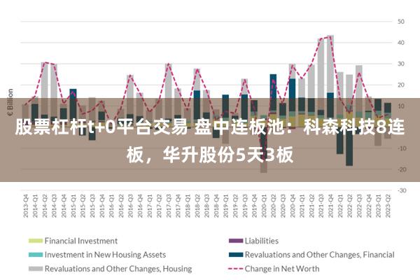 股票杠杆t+0平台交易 盘中连板池：科森科技8连板，华升股份5天3板