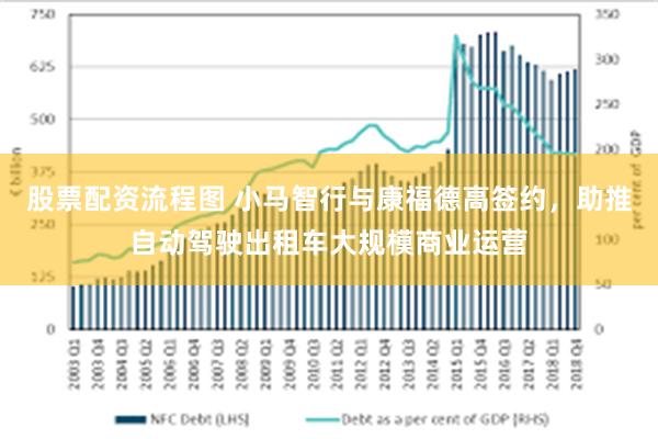 股票配资流程图 小马智行与康福德高签约，助推自动驾驶出租车大规模商业运营