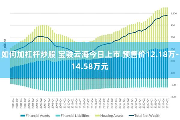 如何加杠杆炒股 宝骏云海今日上市 预售价12.18万-14.58万元