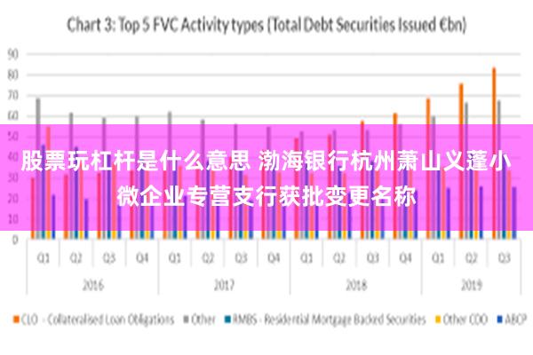 股票玩杠杆是什么意思 渤海银行杭州萧山义蓬小微企业专营支行获批变更名称