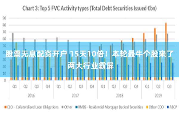 股票无息配资开户 15天10倍！本轮最牛个股来了 两大行业霸屏