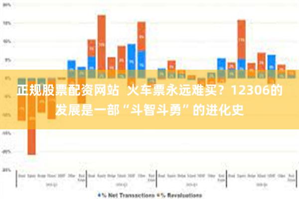 正规股票配资网站  火车票永远难买？12306的发展是一部“斗智斗勇”的进化史