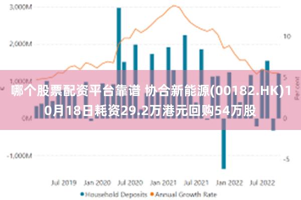 哪个股票配资平台靠谱 协合新能源(00182.HK)10月18日耗资29.2万港元回购54万股