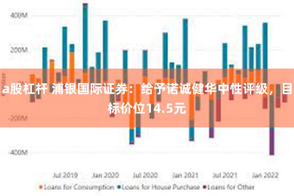 a股杠杆 浦银国际证券：给予诺诚健华中性评级，目标价位14.5元