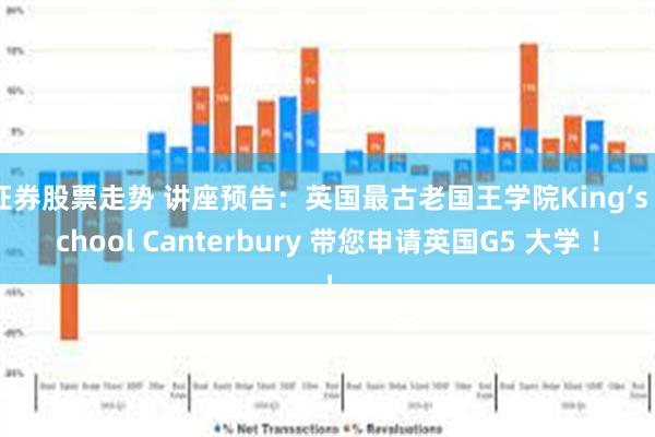 证券股票走势 讲座预告：英国最古老国王学院King’s School Canterbury 带您申请英国G5 大学 ！