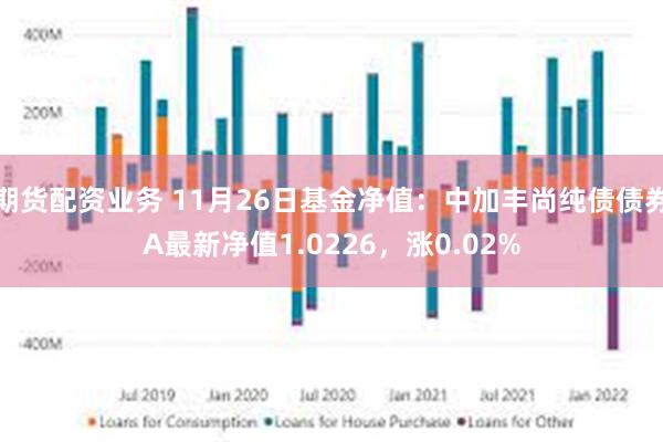 期货配资业务 11月26日基金净值：中加丰尚纯债债券A最新净值1.0226，涨0.02%