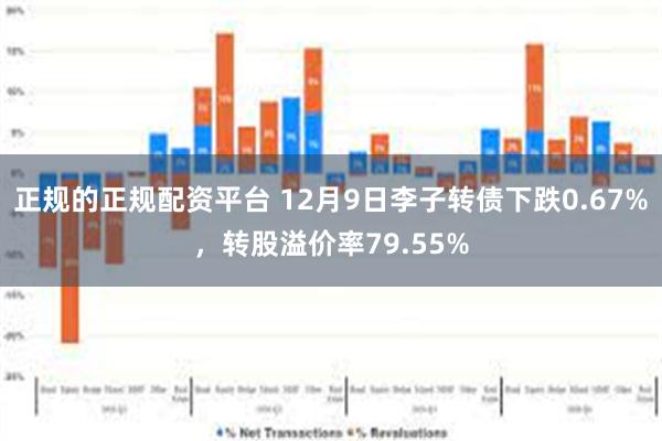 正规的正规配资平台 12月9日李子转债下跌0.67%，转股溢价率79.55%