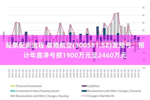 股票配资流程 晨曦航空(300581.SZ)发预亏，预计年度净亏损1900万元至2460万元