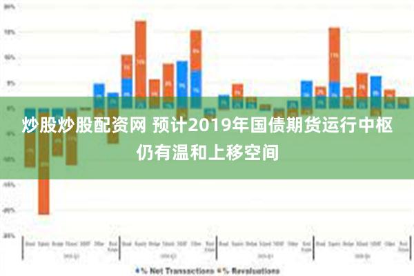 炒股炒股配资网 预计2019年国债期货运行中枢仍有温和上移空间