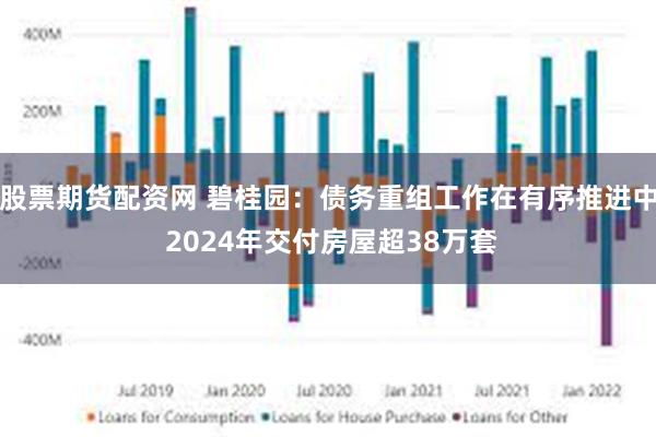 股票期货配资网 碧桂园：债务重组工作在有序推进中 2024年交付房屋超38万套